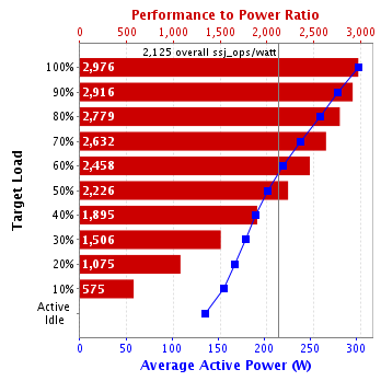 Graph of results