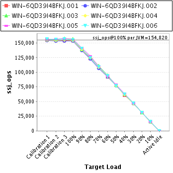 Graph of per-instance results