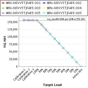 Graph of per-instance results