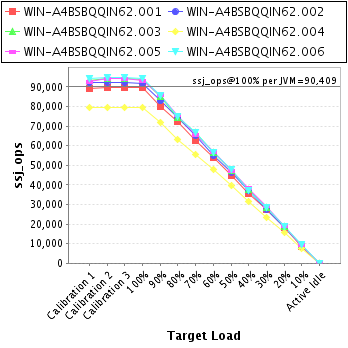 Graph of per-instance results