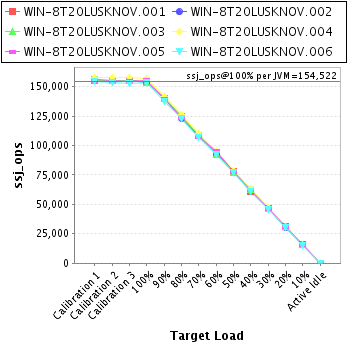 Graph of per-instance results