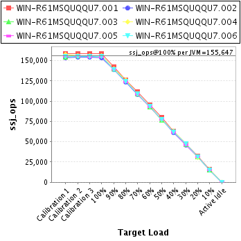 Graph of per-instance results