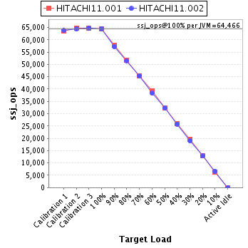 Graph of per-instance results