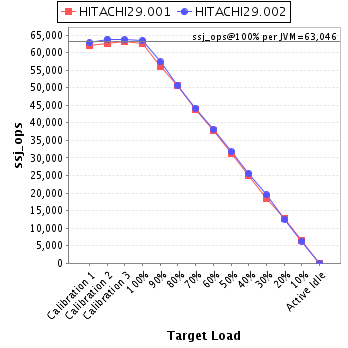 Graph of per-instance results