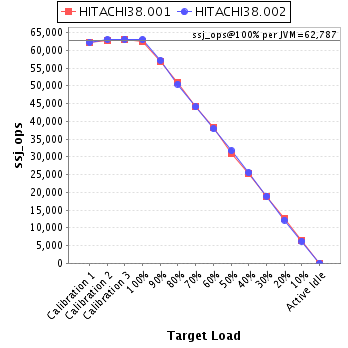 Graph of per-instance results