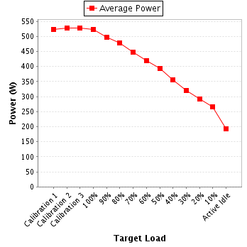 Power details for pwr1