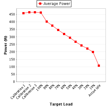 Power details for pwr1