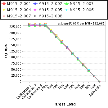 Graph of per-instance results