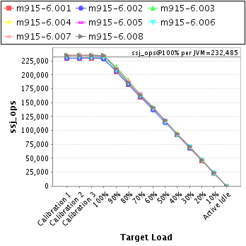 Graph of per-instance results