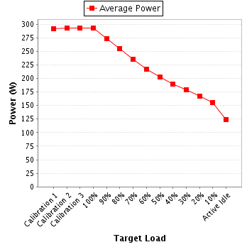 Power details for pwr1