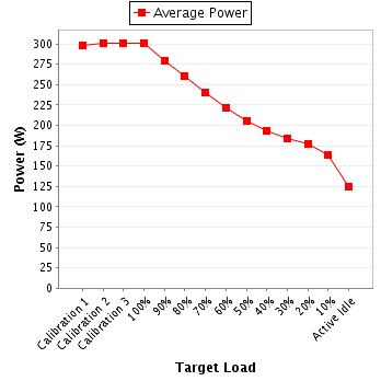 Power details for pwr1