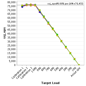 Graph of per-instance results