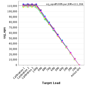 Graph of per-instance results