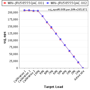 Graph of per-instance results