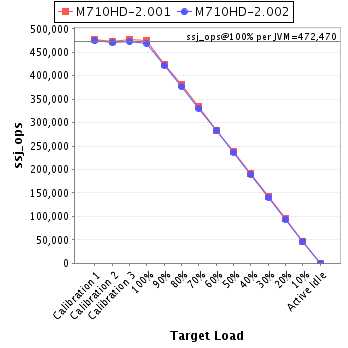 Graph of per-instance results