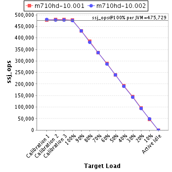 Graph of per-instance results