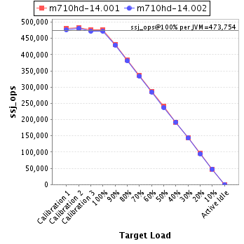 Graph of per-instance results