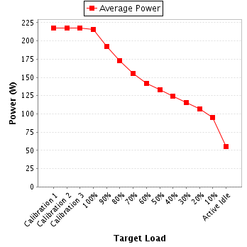 Power details for pwr1