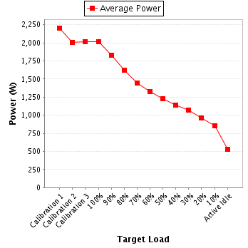 Power details for pwr1