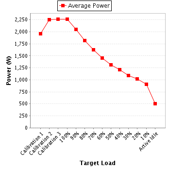 Power details for pwr2