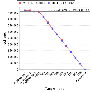 Graph of per-instance results