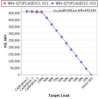 Graph of per-instance results