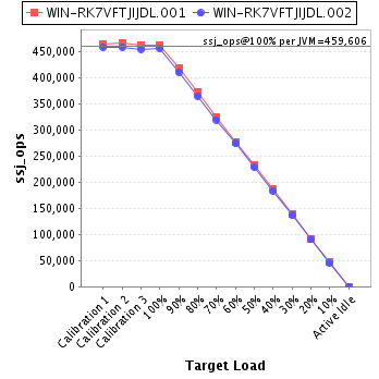 Graph of per-instance results