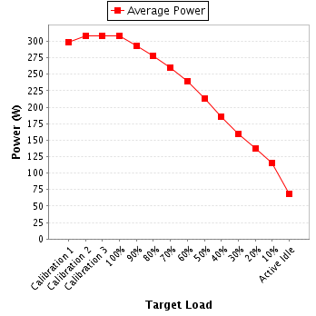 Power details for pwr1