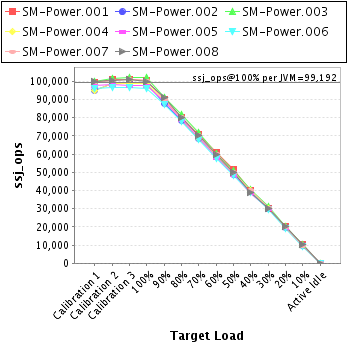 Graph of per-instance results