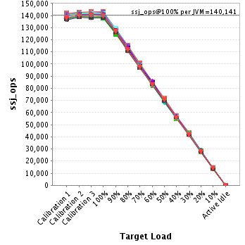 Graph of per-instance results