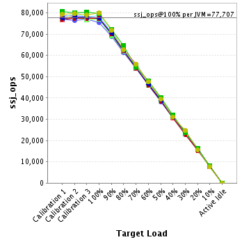 Graph of per-instance results