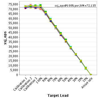 Graph of per-instance results