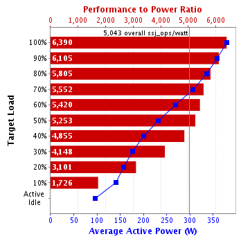 Graph of results