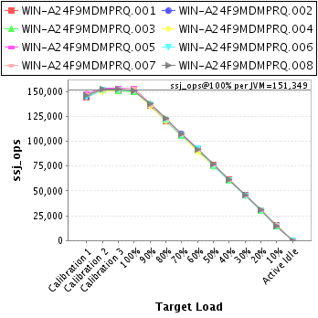 Graph of per-instance results