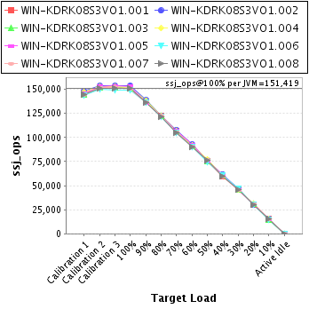 Graph of per-instance results