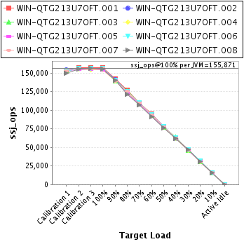 Graph of per-instance results