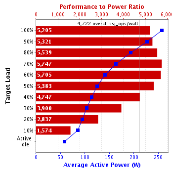 Graph of results