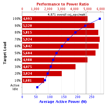 Graph of results