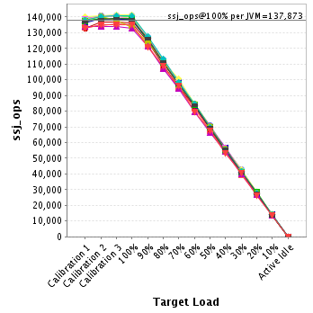 Graph of per-instance results