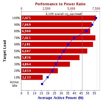 Graph of results