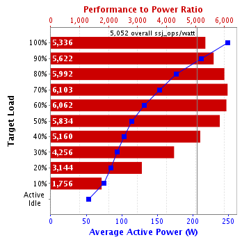 Graph of results