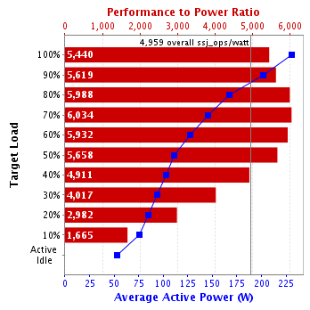 Graph of results