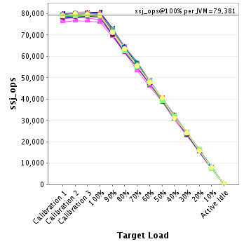 Graph of per-instance results