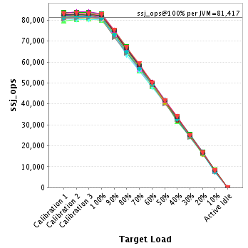 Graph of per-instance results