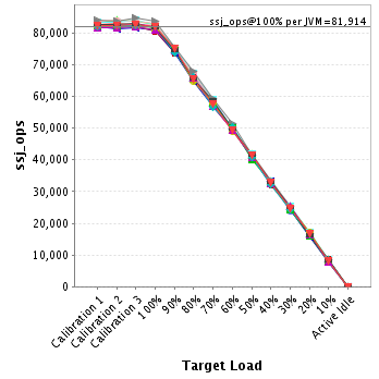 Graph of per-instance results