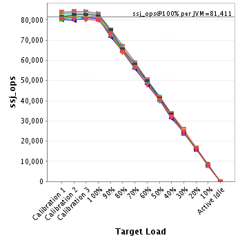 Graph of per-instance results