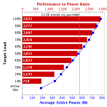 Graph of results