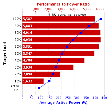 Graph of results