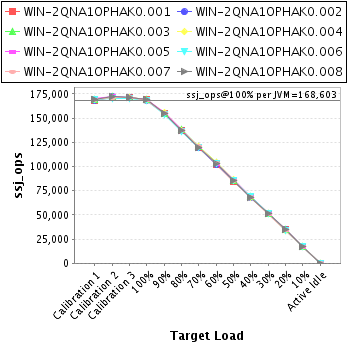 Graph of per-instance results