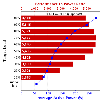 Graph of results